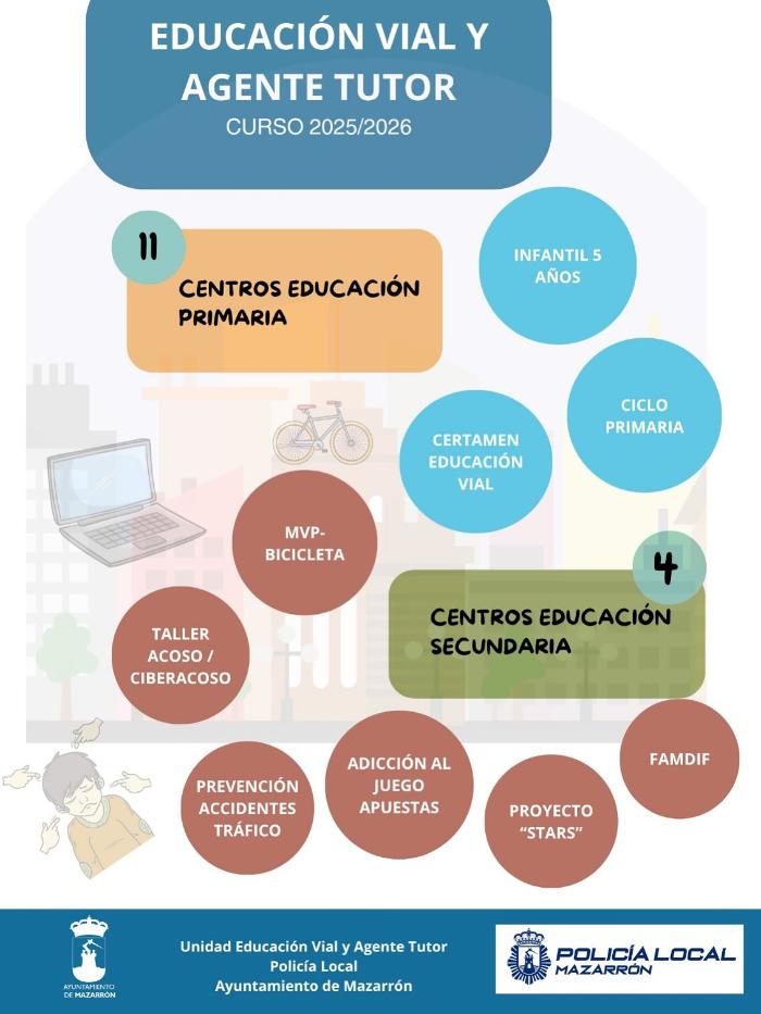  EDUCACIN VIAL Y AGENTE TUTOR EN MAZARRN 